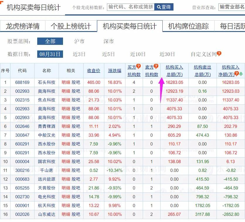 汇金股份7月10日龙虎榜数据