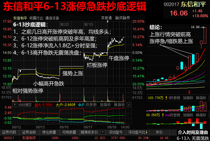 中京电子跌停，深股通龙虎榜上净卖出4633.34万元