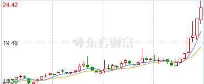 江苏雷利：7月9日高管殷成龙减持股份合计7000股