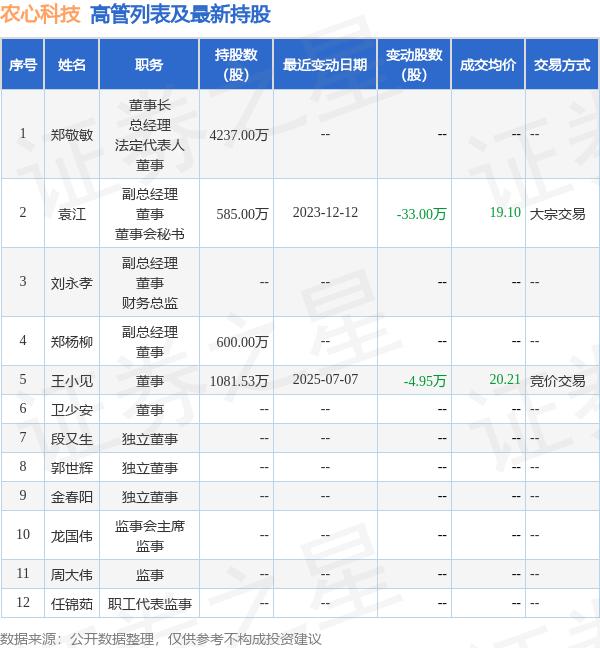 莱尔科技：7月9日高管欧阳毅刚减持股份合计1.1万股