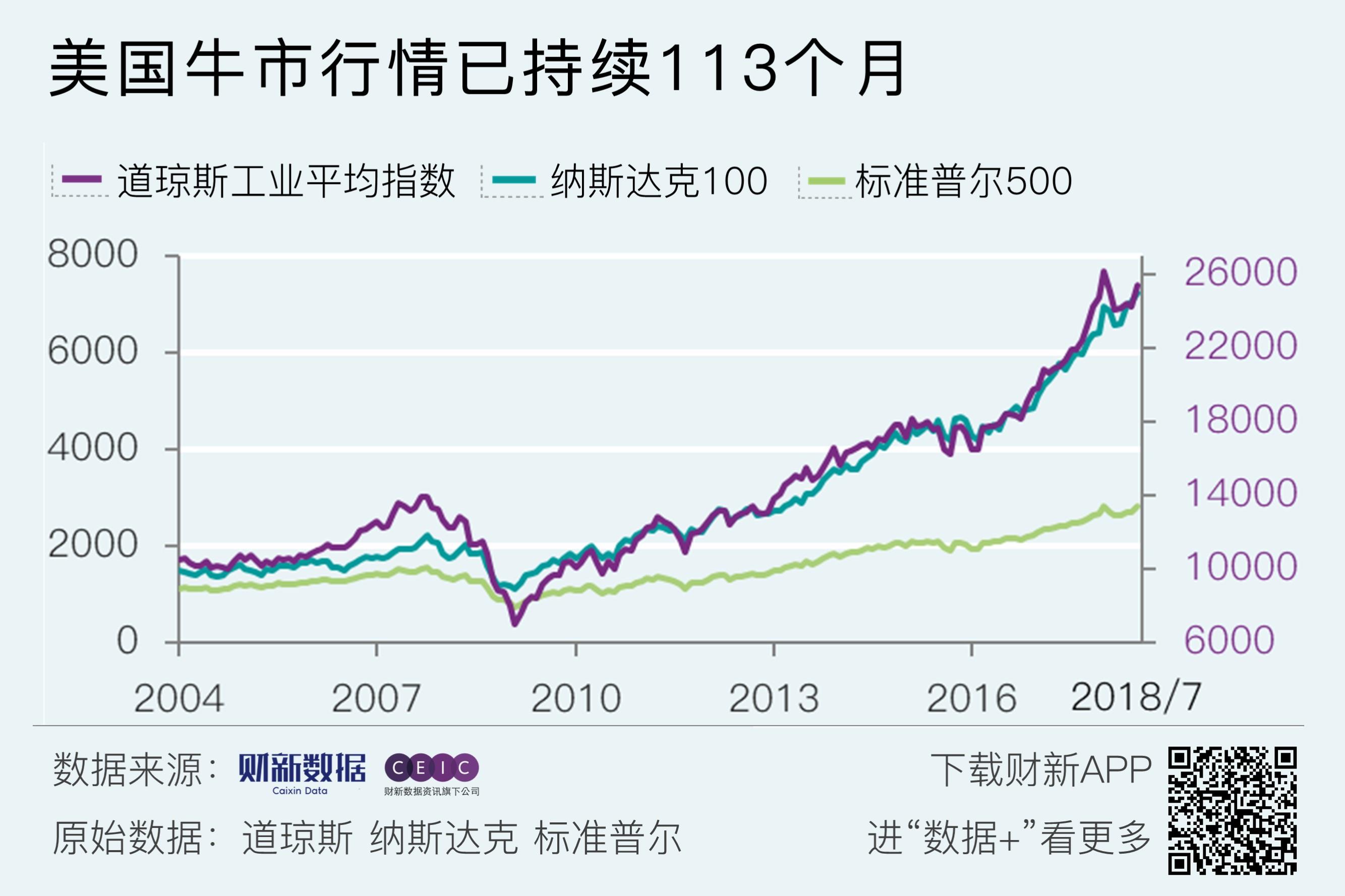 博时标普500ETF今日成交额增加1.32亿元，环比增加48.96%