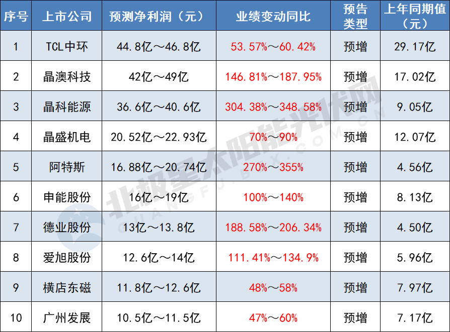 上半年产销量创历史新高 北方稀土扣非净利预增超55倍