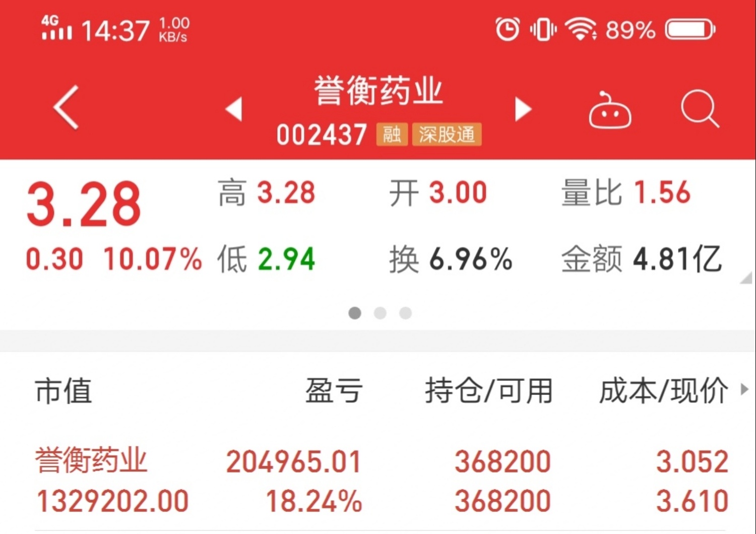 誉衡药业股价涨停 ，预计今年经营业绩将比去年有所增长