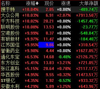 誉衡药业股价涨停 ，预计今年经营业绩将比去年有所增长
