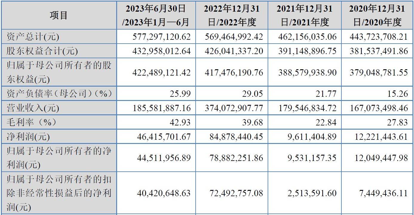 北交所两融余额59.89亿元 较上一日增加6903.03万元