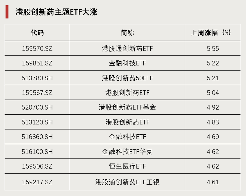 创业板融资余额增加18.81亿元，47股获融资客大手笔加仓