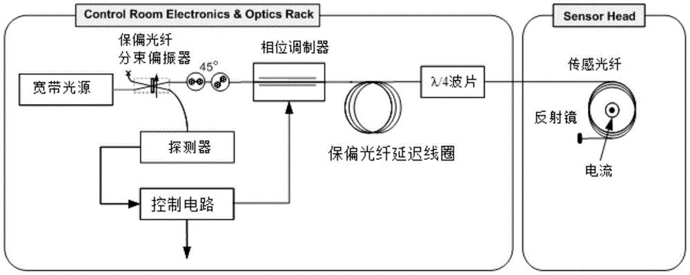 光格科技获得实用新型专利授权：“一种光纤贯通器及光纤传感测温设备”