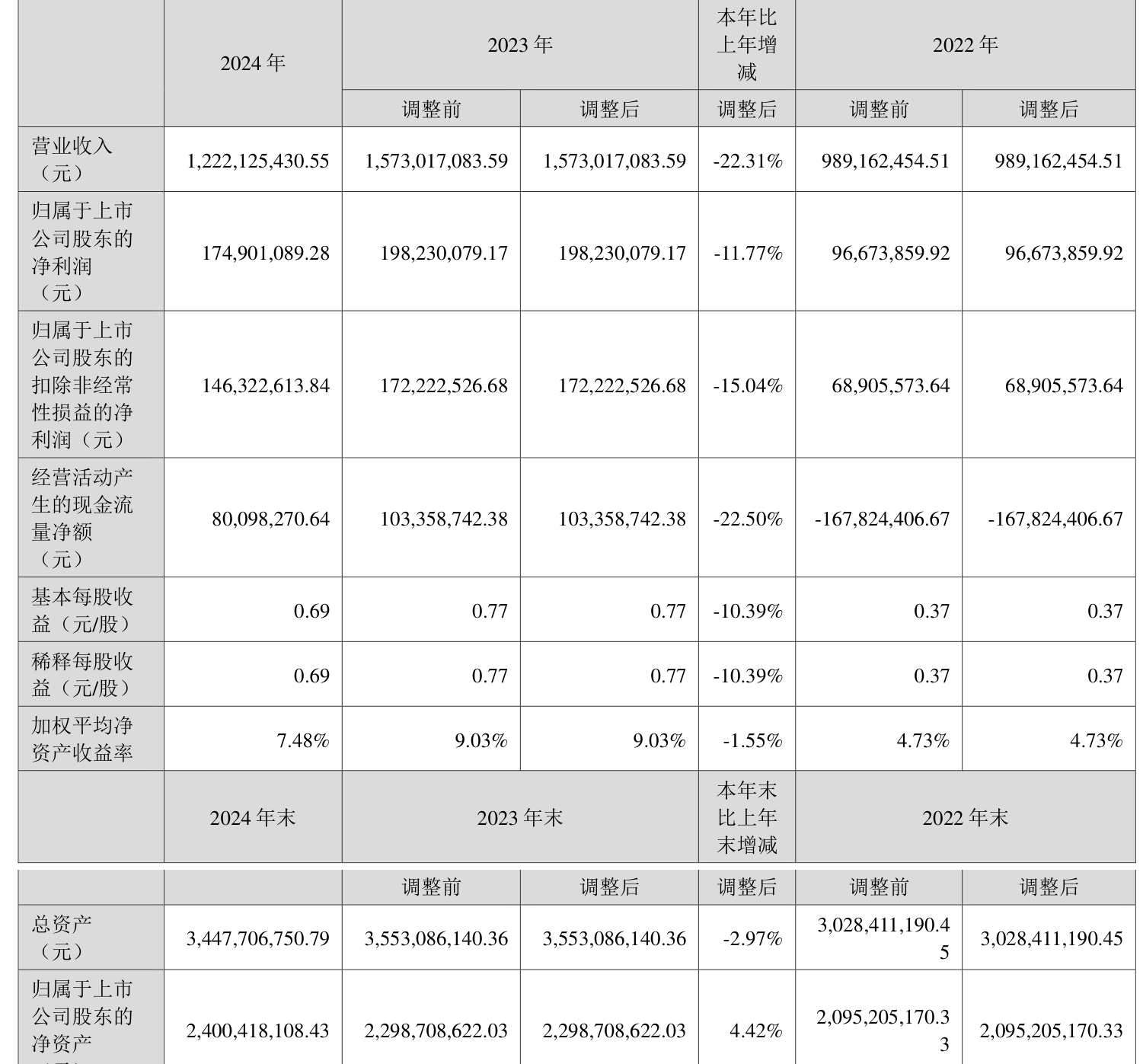 国盛金控：上半年净利同比预增236.85%―394.05%
