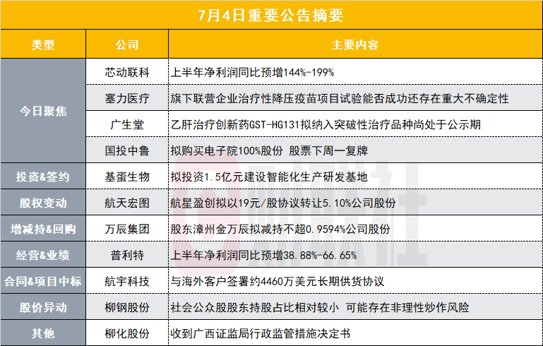 华测检测：上半年净利同比预增6.06%―7.80%