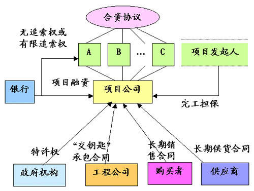 毛里塔尼亚批准首都供水项目国际融资协议