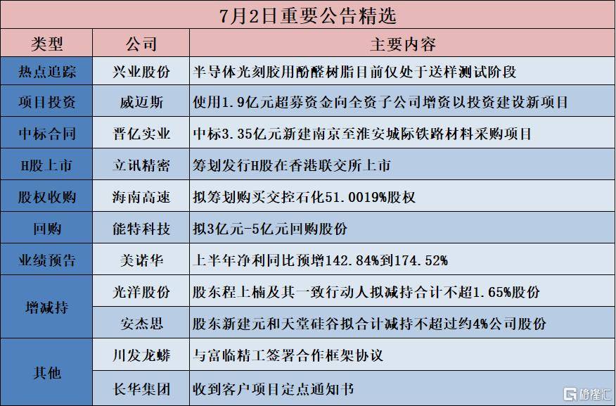 中国巨石：上半年净利同比预增71.65%至76.85%