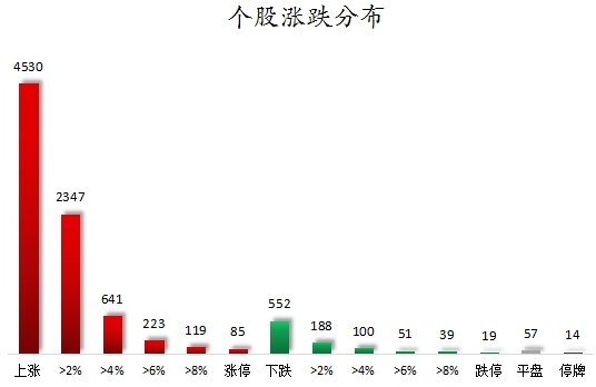 69只股涨停 最大封单资金9.10亿元