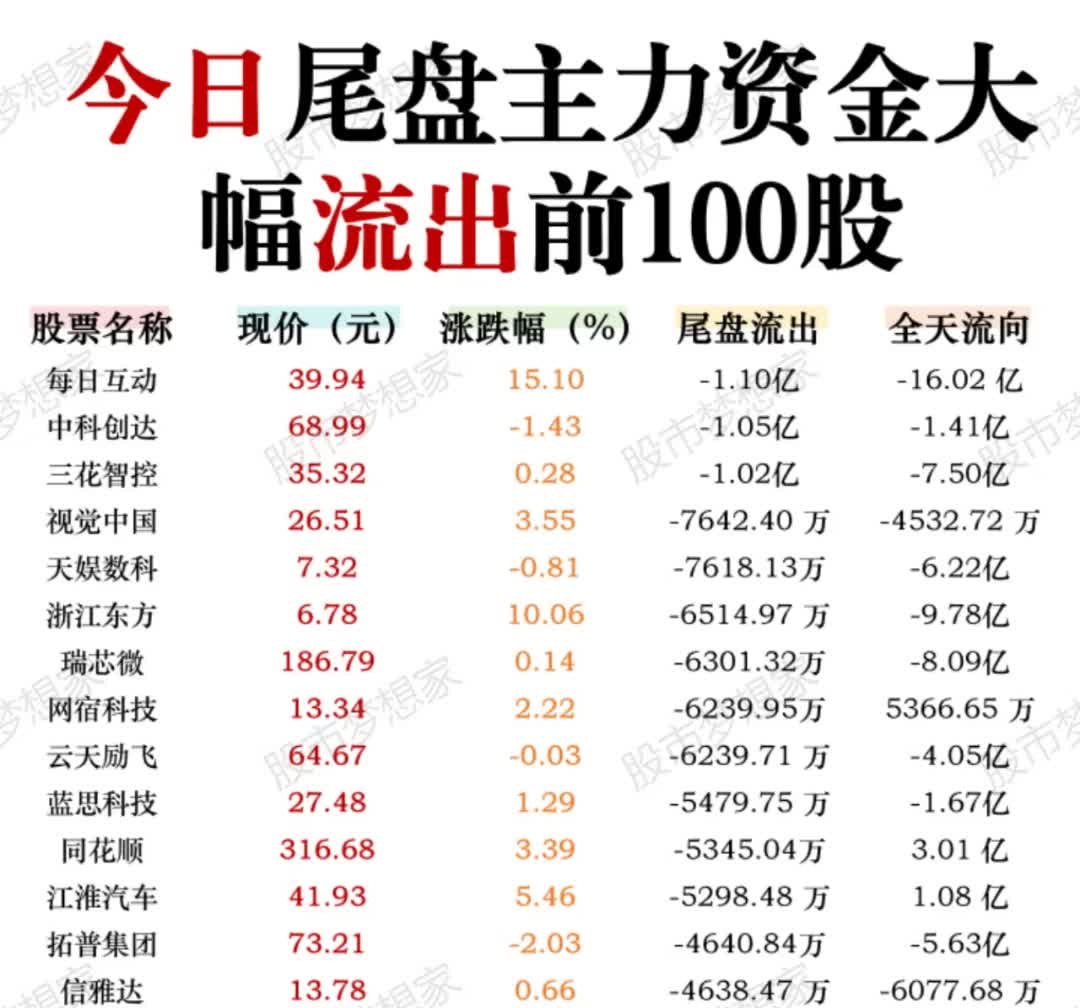 69只股涨停 最大封单资金9.10亿元