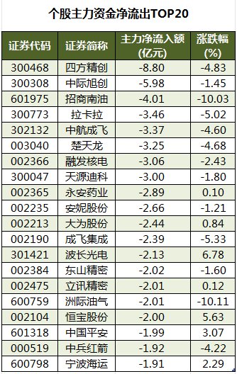 69只股涨停 最大封单资金9.10亿元