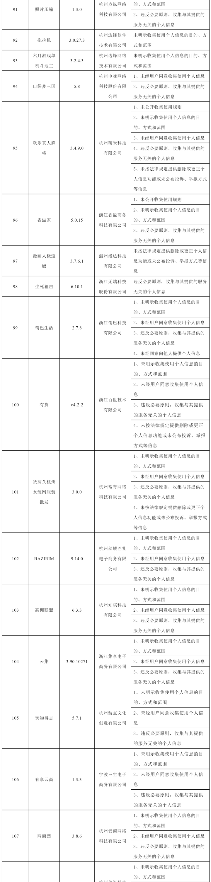 网信部门：处置违规账号3008个