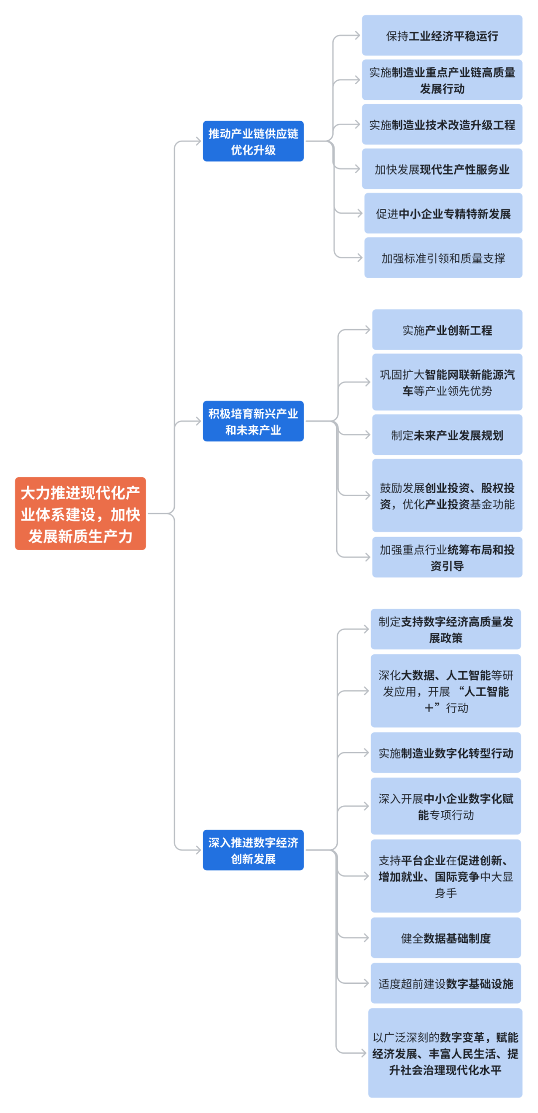工信部：深入实施制造业重点产业链高质量发展行动