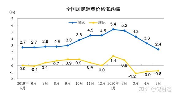 加纳7月1日起电价将上涨2.45%