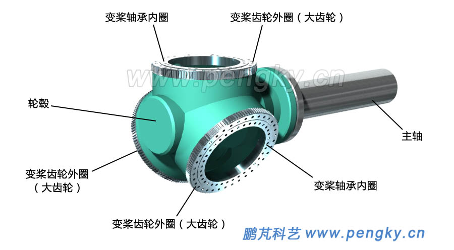 金风科技获得发明专利授权：“用于风力发电机的卡桨检测方法和装置”