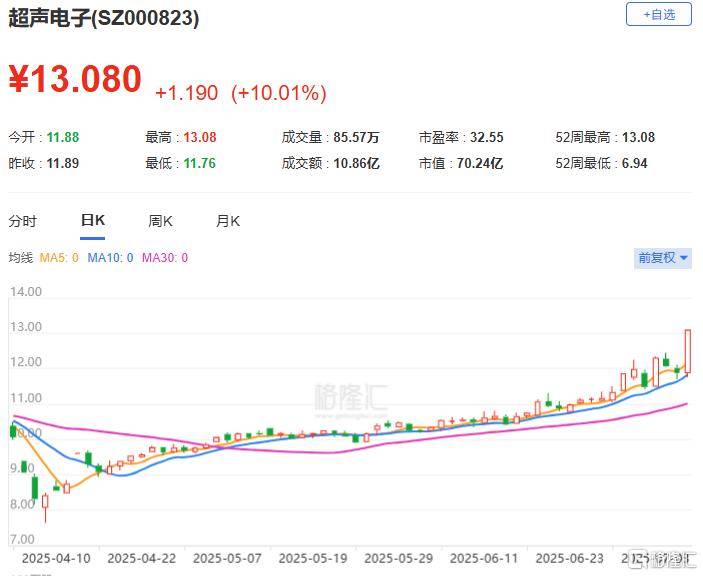 中国稀土涨停，机构龙虎榜净卖出4523.79万元