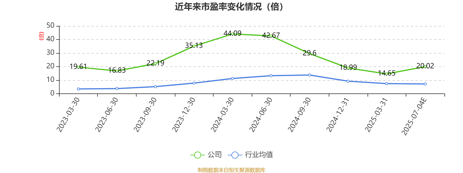 航锦科技：上半年净利同比预降45.42%―60.58%