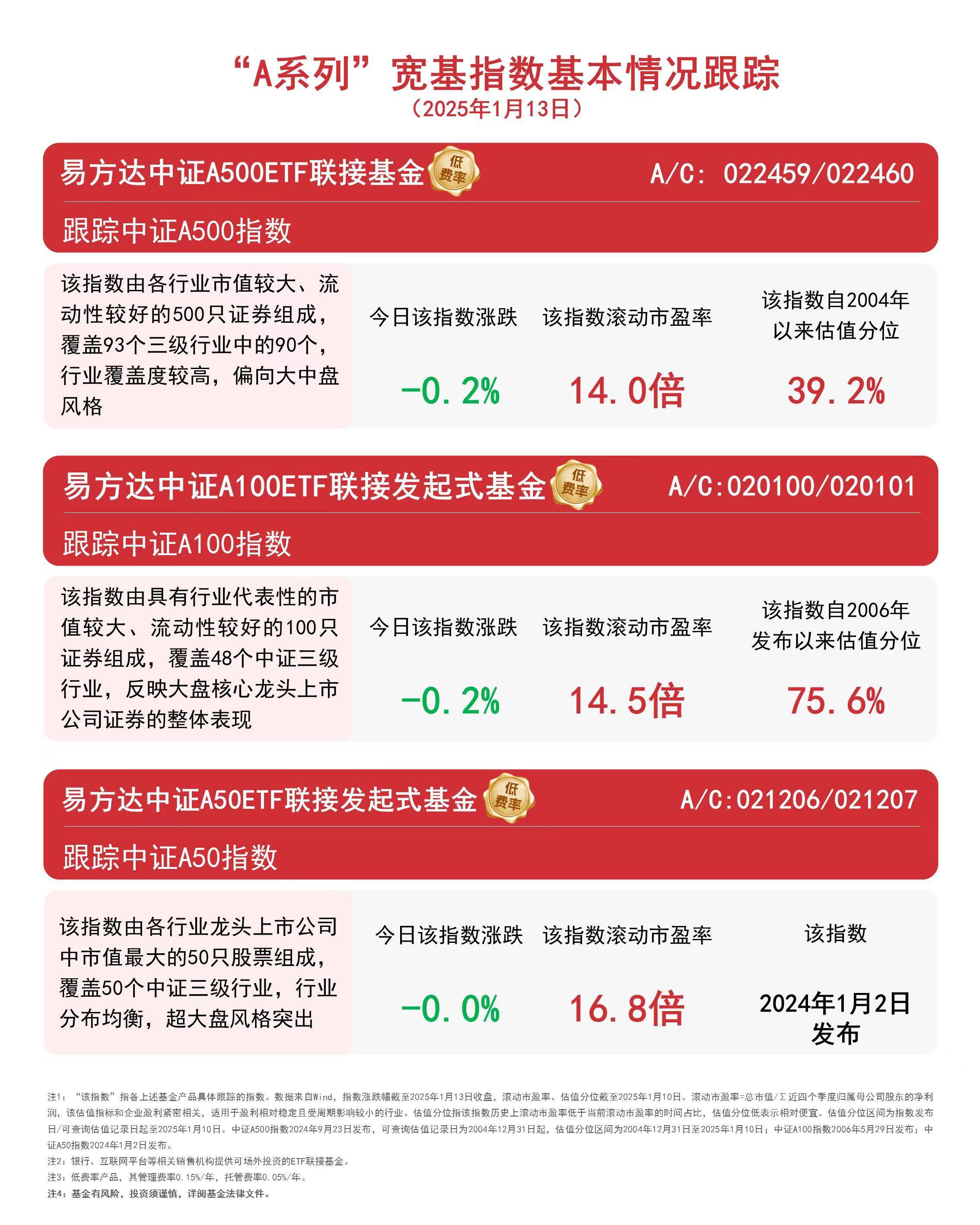 MSCI中国A50互联互通(人民币)指数(本币)ETF今日合计成交额2.17亿元，环比增加60.71%