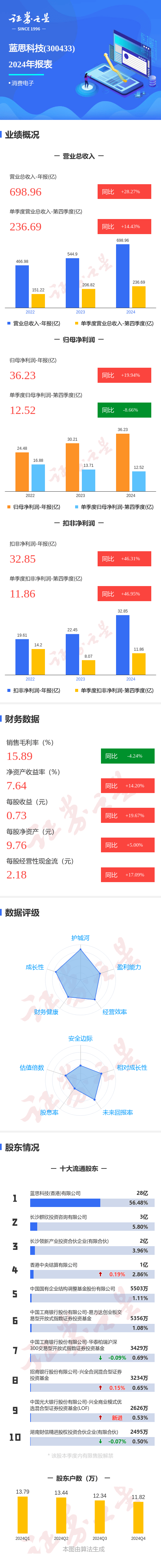 航锦科技：上半年净利同比预降45.42%―60.58%