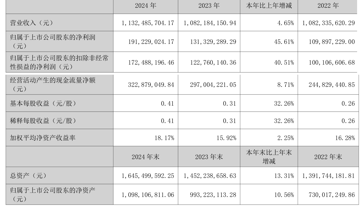 上海能源：上半年净利同比预减51.27%到59.75%