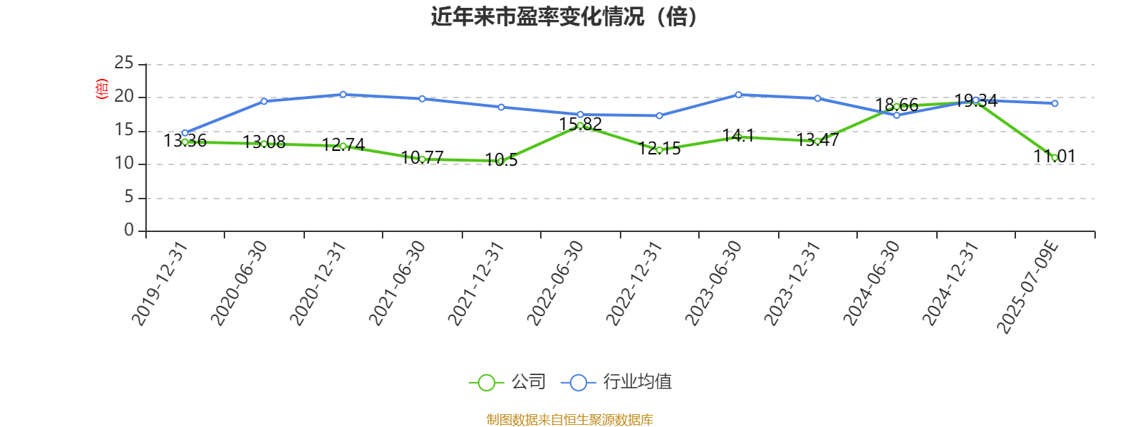 中熔电气：预计2025上半年净利润约1.21亿元~1.51亿元，同比增长84.71%~130.43%