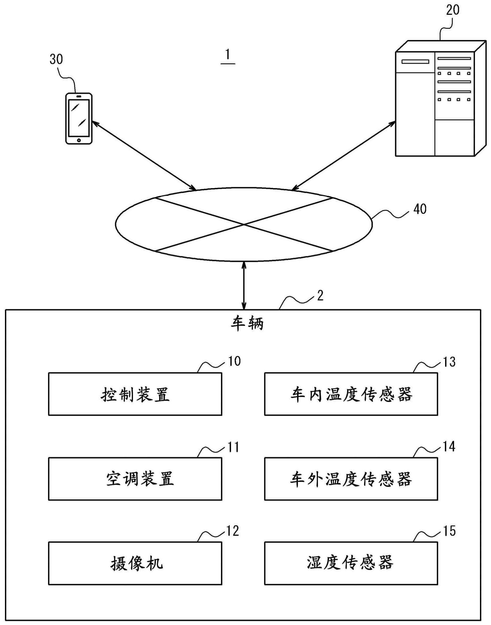 长安汽车获得发明专利授权：“车内含氧量的自动调节方法、装置、车辆及存储介质”