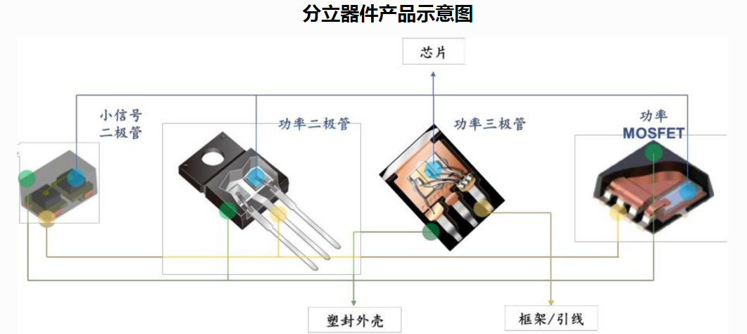 银河微电：拟3.1亿元投建高端集成电路分立器件产业化基地一期厂房建设项目