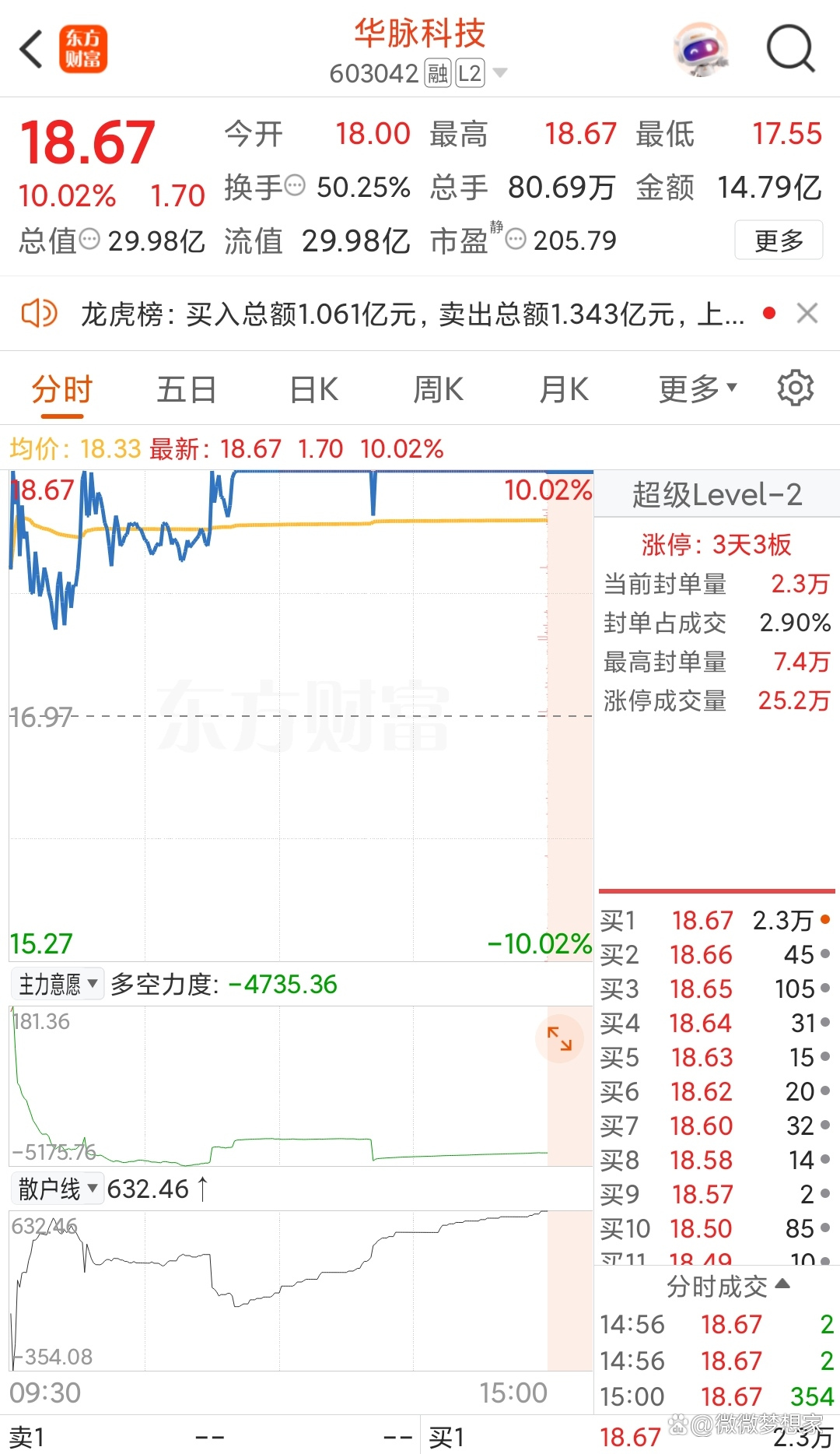华脉科技：预计上半年亏损2000万元到2500万元