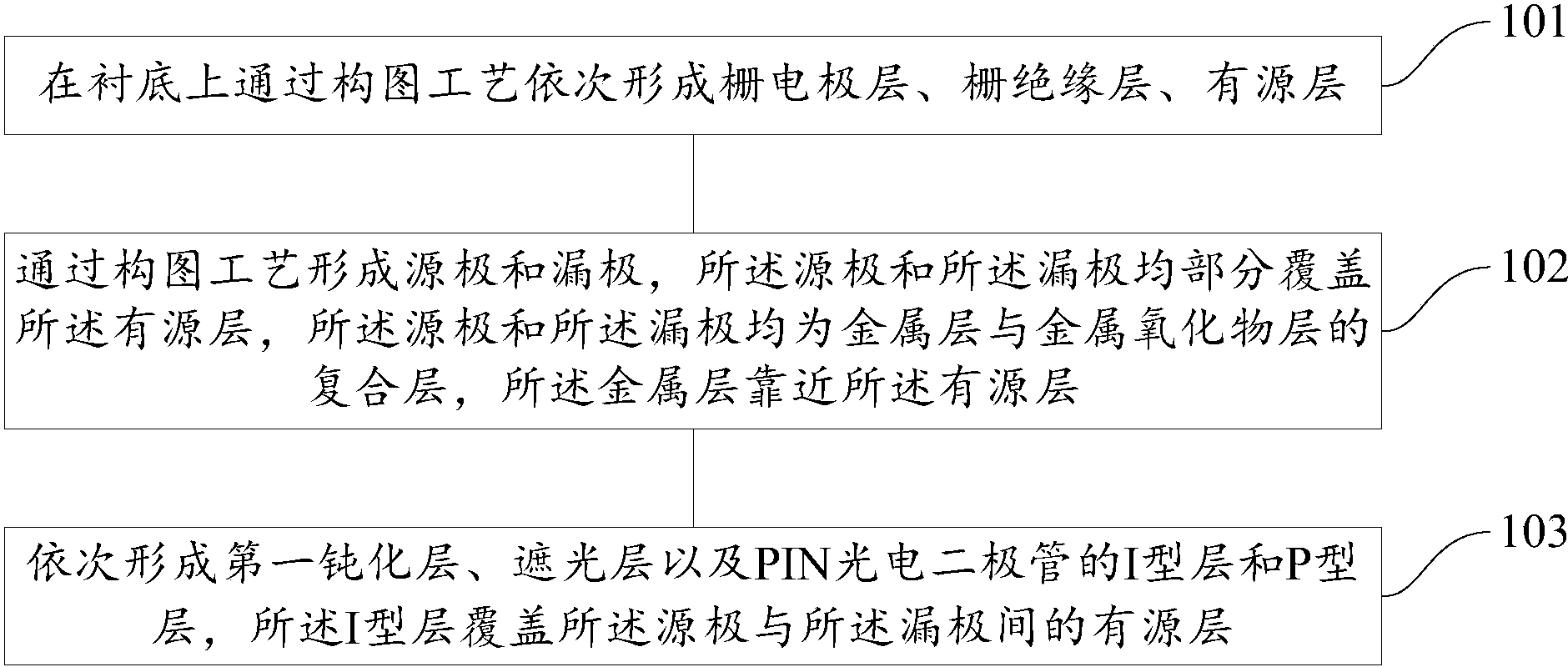 京东方Ａ获得发明专利授权：“探测基板及其制作方法和探测器”