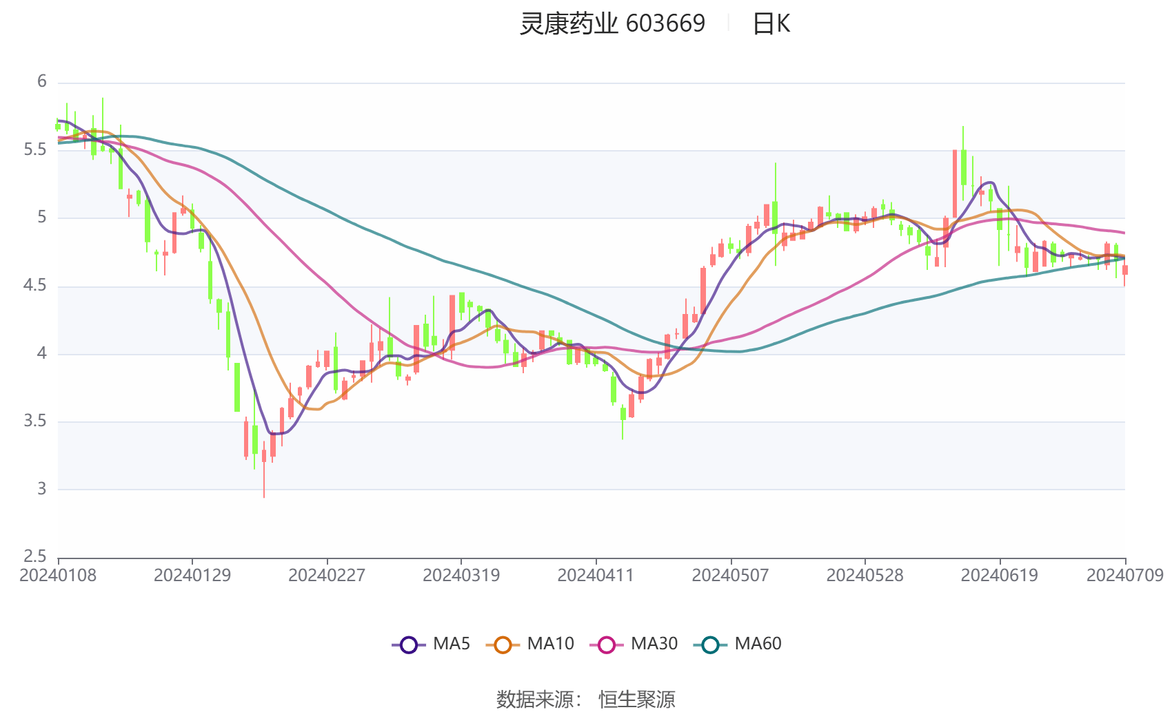 华神科技：上半年预计亏损4500万元―5500万元 同比由盈转亏