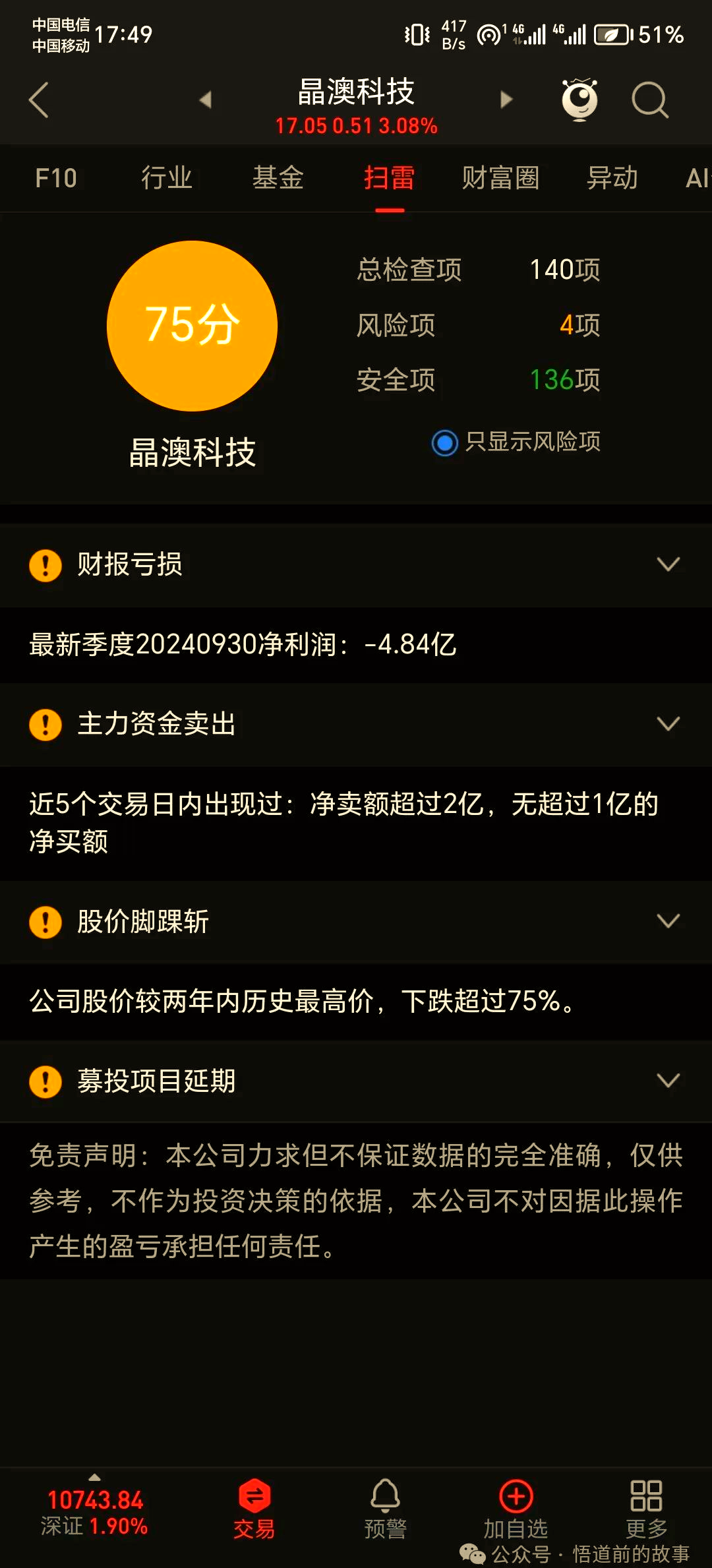 晶方科技：上半年净利同比预增36.28%至58.99%