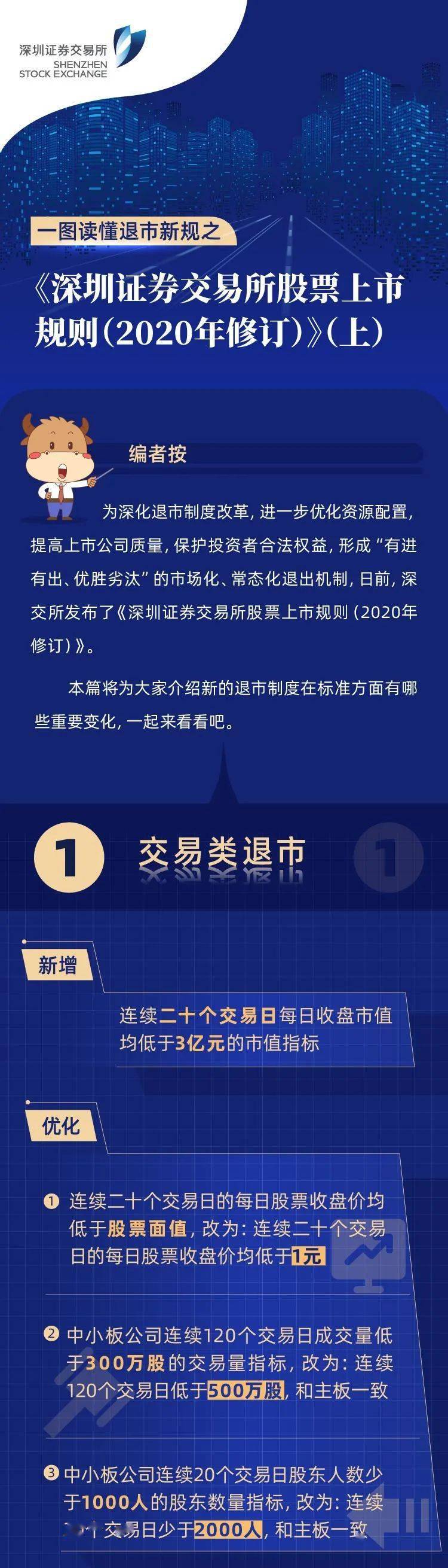 《上海证券交易所证券交易规则适用指引第2号――沪股通投资者程序化交易报告》发布