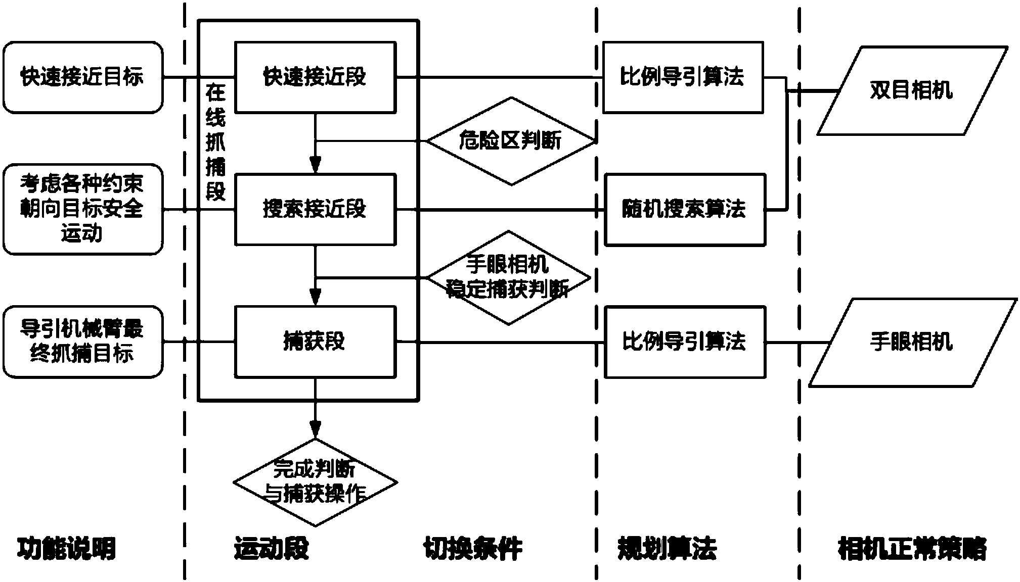 比亚迪获得发明专利授权：“一种导引结构、导引系统及车辆”