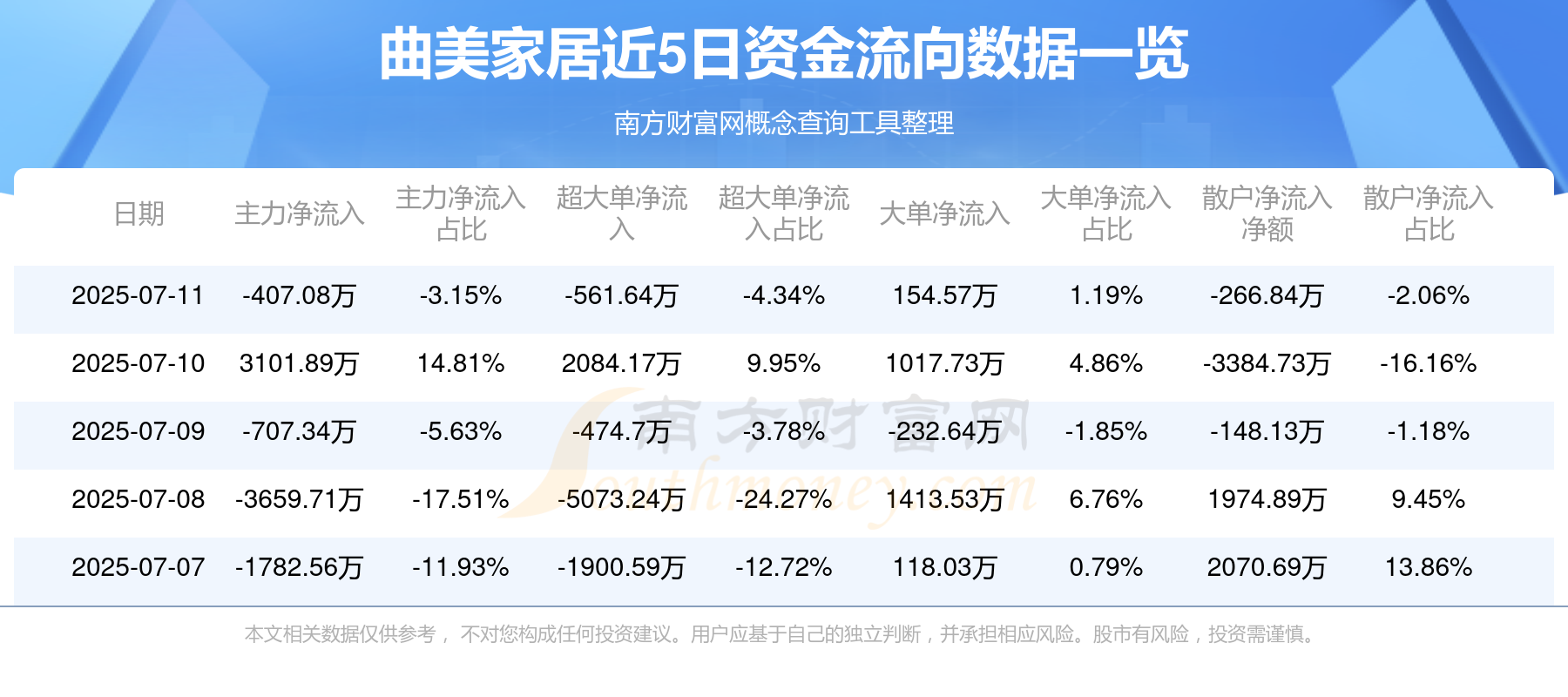 103只A股筹码大换手（7月11日）