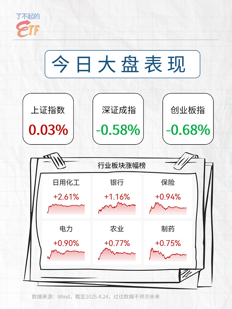 中证800指数ETF今日合计成交额2.30亿元，环比增加182.15%