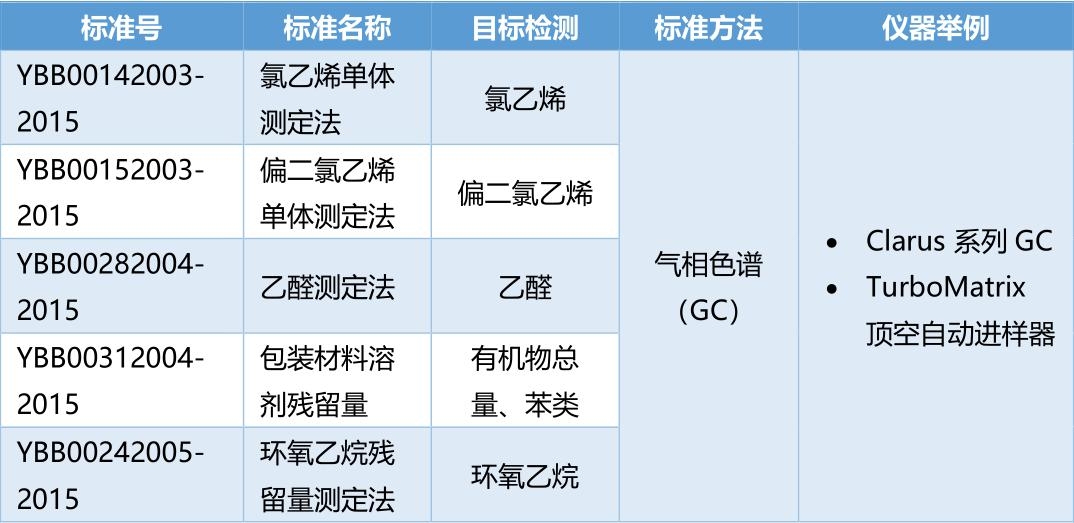 中国石油获得发明专利授权：“一种测定聚丙烯中挥发性物质的检测方法”