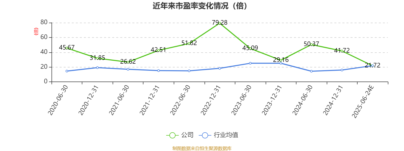瑞可达：上半年净利同比预增132.44%到163.22%