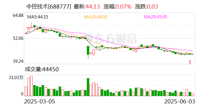 铜冠矿建大宗交易成交1008.40万元，买方为机构专用席位