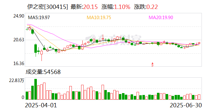 铜冠矿建大宗交易成交1008.40万元，买方为机构专用席位