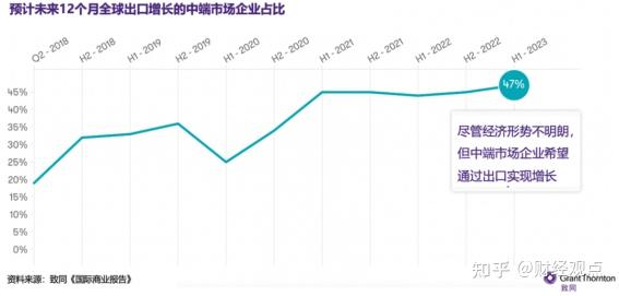 欧洲企业对越南长期增长潜力持乐观态度
