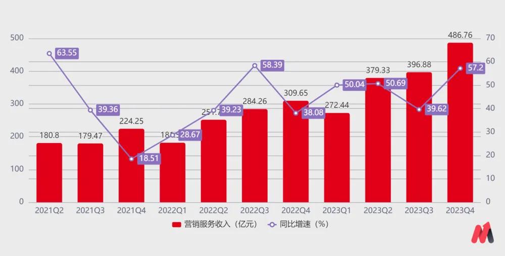 上海电力：上半年净利同比预增32.18%—57.27%