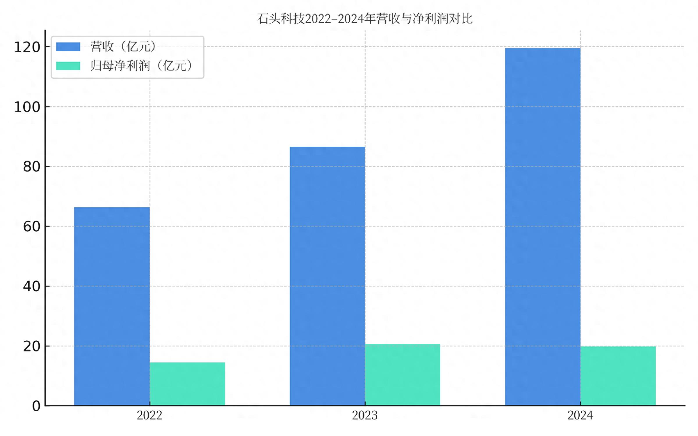 石头科技公布国际专利申请：“清洁模组及清洁设备”