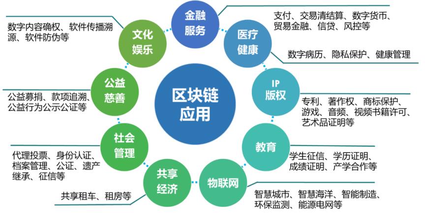 翠微股份：目前海科融通暂无区块链相关技术成熟应用