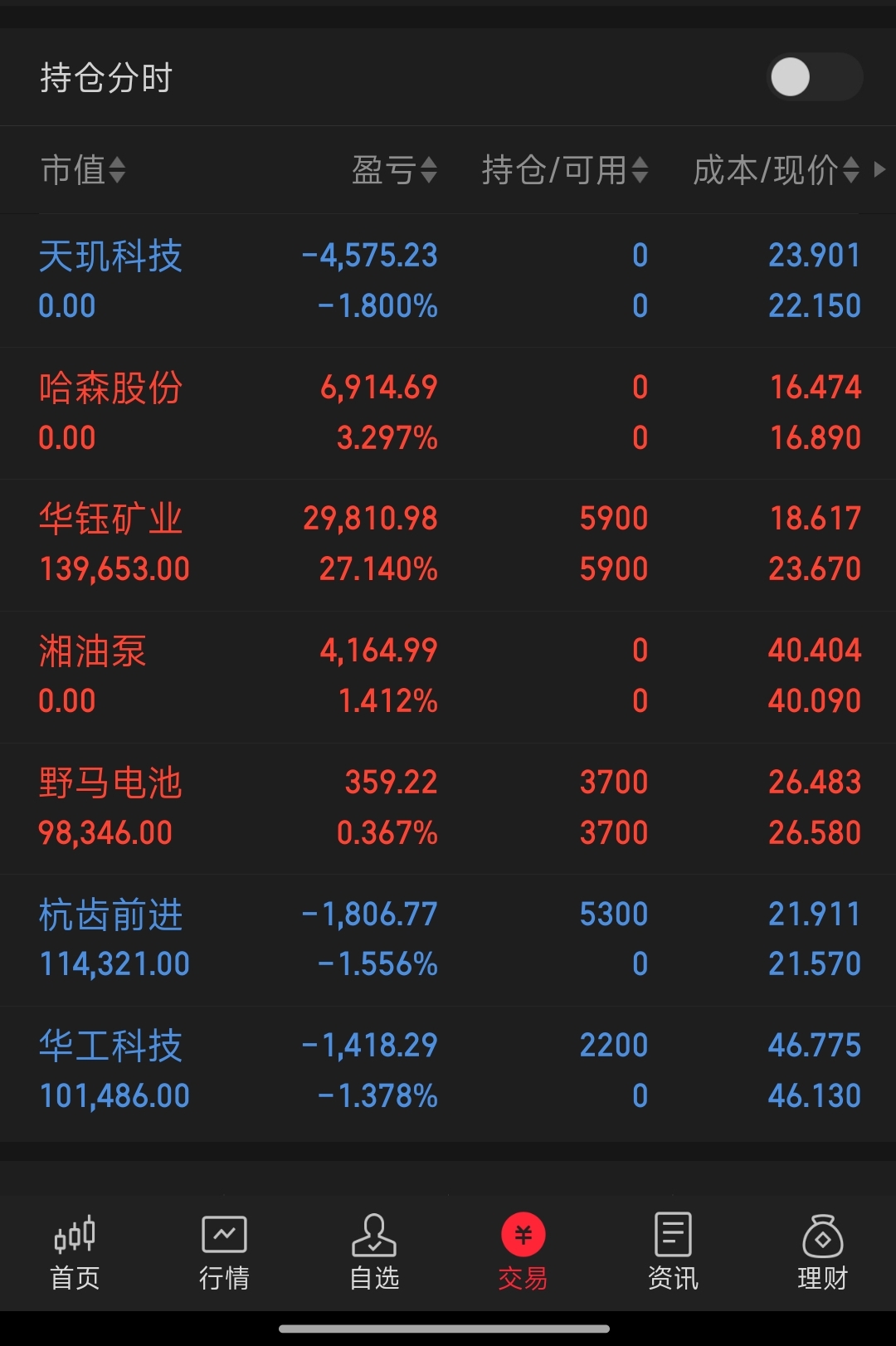 华钰矿业：预计上半年净利润1.73亿元~2.29亿元 同比增58.40%~109.68%