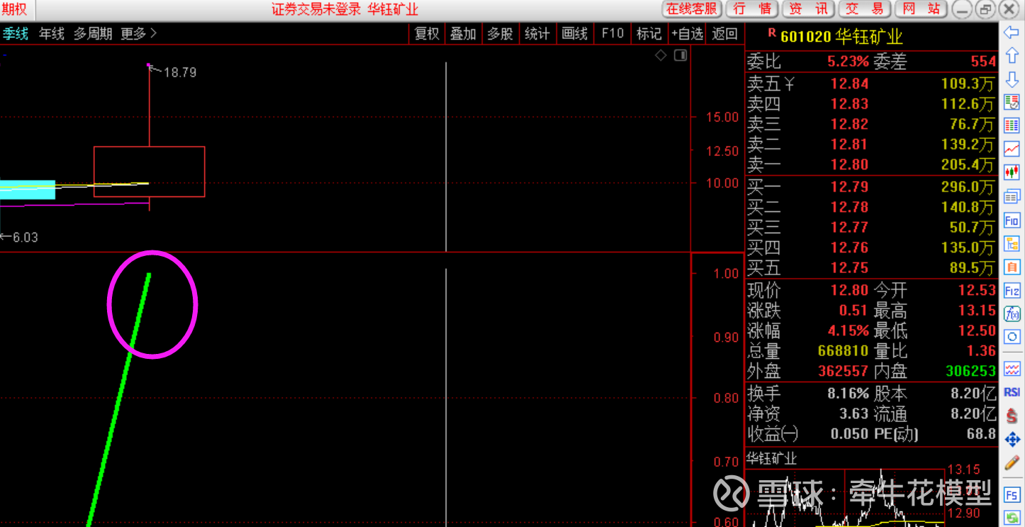 华钰矿业：预计上半年净利润1.73亿元~2.29亿元 同比增58.40%~109.68%
