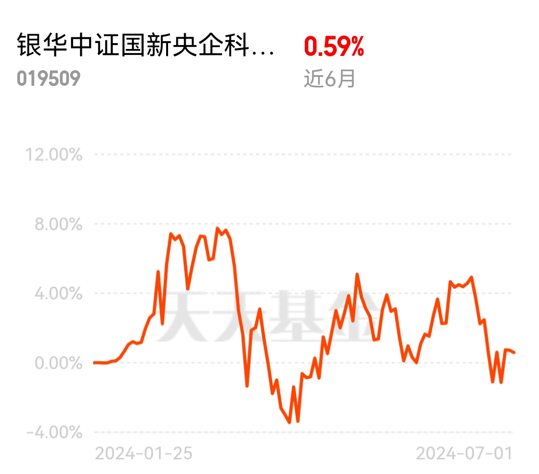 规模突破4000亿！债券ETF，1个月涨了1000亿！