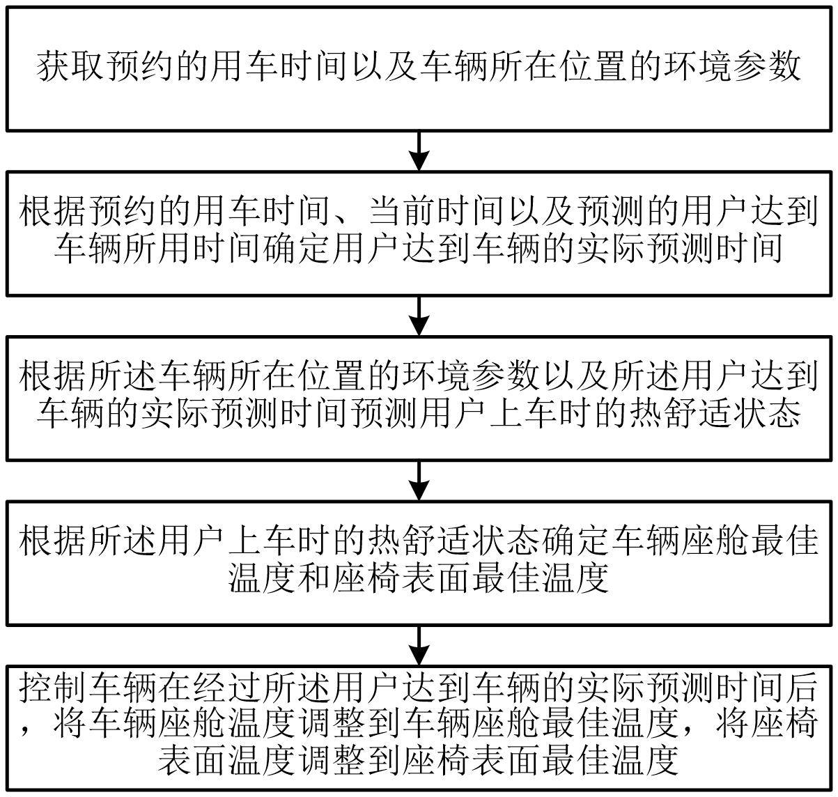 长城汽车获得发明专利授权：“车辆的热管理方法、装置、电子设备及介质”